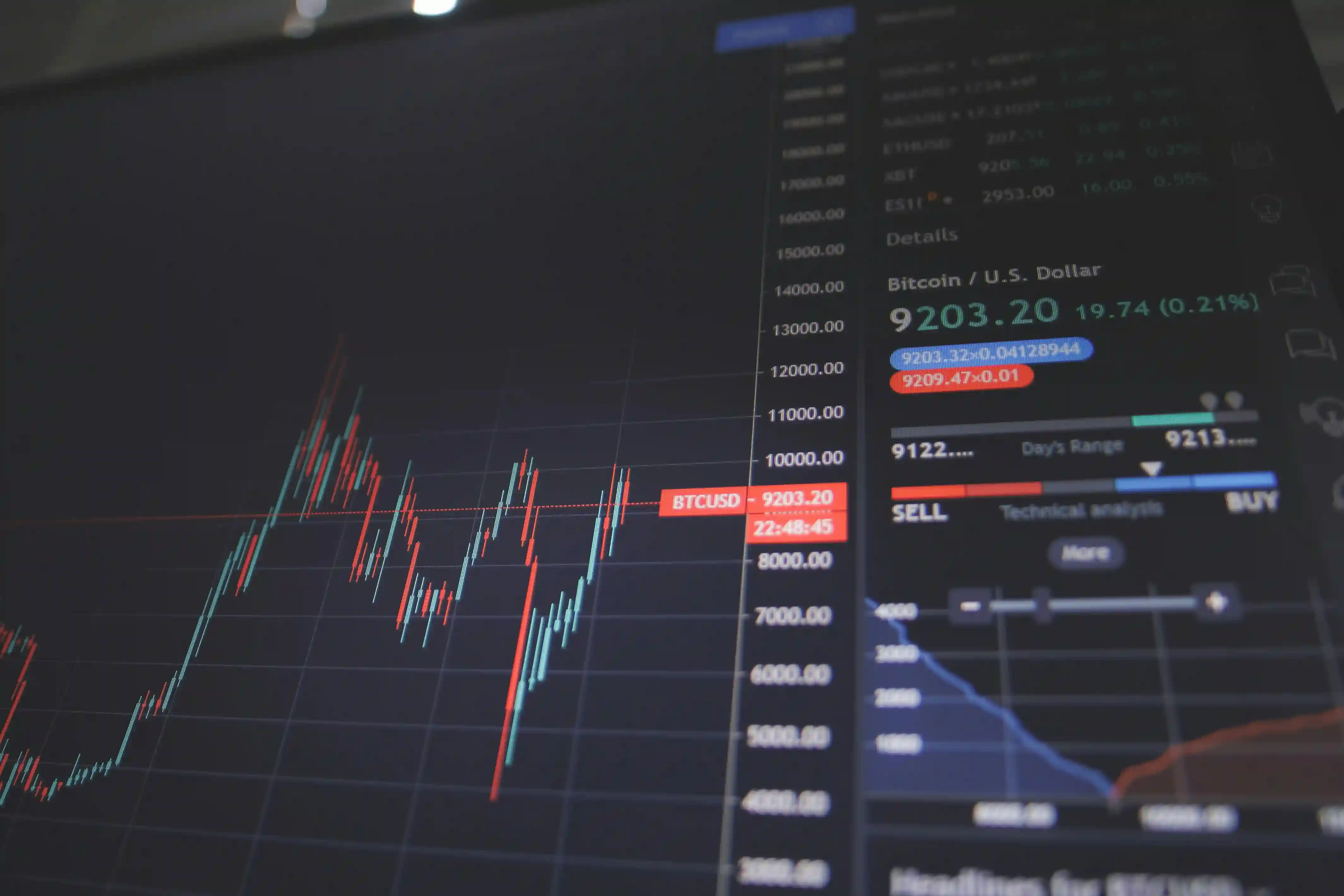ROI Optimizer